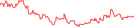 Sparkline Img
