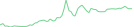 Sparkline Img