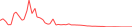 Sparkline Img