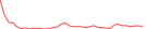 Sparkline Img