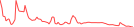 Sparkline Img