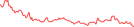 Sparkline Img