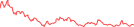 Sparkline Img