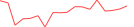 Sparkline Img