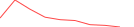 Sparkline Img