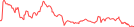 Sparkline Img