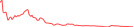 Sparkline Img