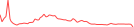 Sparkline Img