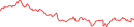 Sparkline Img