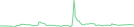 Sparkline Img