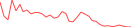 Sparkline Img