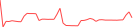 Sparkline Img