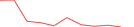 Sparkline Img