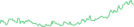 Sparkline Img
