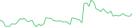 Sparkline Img