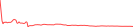 Sparkline Img