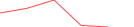 Sparkline Img
