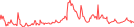 Sparkline Img