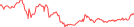 Sparkline Img