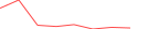 Sparkline Img