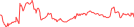 Sparkline Img