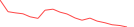 Sparkline Img