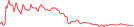 Sparkline Img