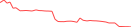 Sparkline Img