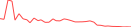 Sparkline Img