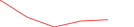 Sparkline Img