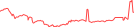 Sparkline Img