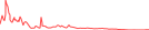 Sparkline Img