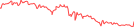 Sparkline Img