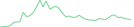 Sparkline Img