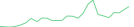 Sparkline Img