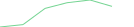 Sparkline Img
