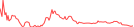 Sparkline Img