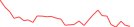 Sparkline Img