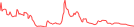 Sparkline Img