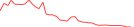 Sparkline Img