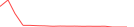 Sparkline Img