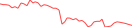 Sparkline Img