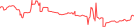 Sparkline Img