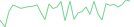 Sparkline Img