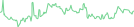 Sparkline Img