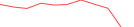 Sparkline Img