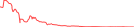 Sparkline Img