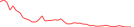 Sparkline Img