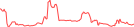 Sparkline Img