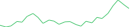 Sparkline Img